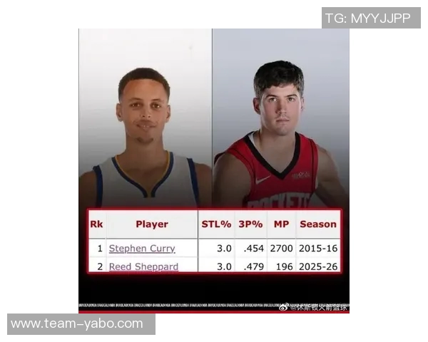 徐静雨分析谢泼德竞争火箭核心地位库里应好好休养避免重蹈哈登覆辙 徐静雨分析谢泼德竞争火箭核心地位库里应好好休养避免重蹈哈登覆辙